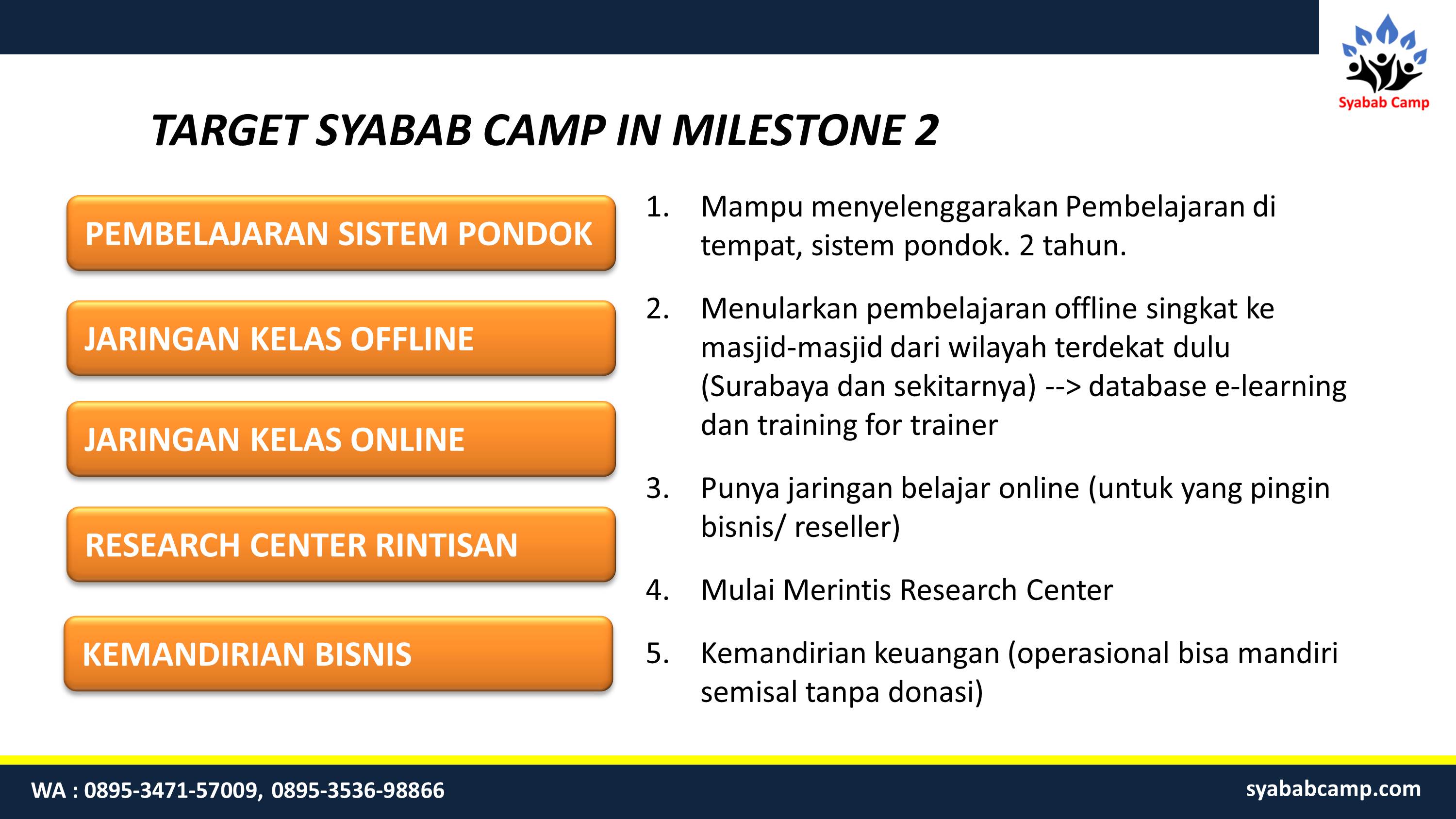 Milestone 2