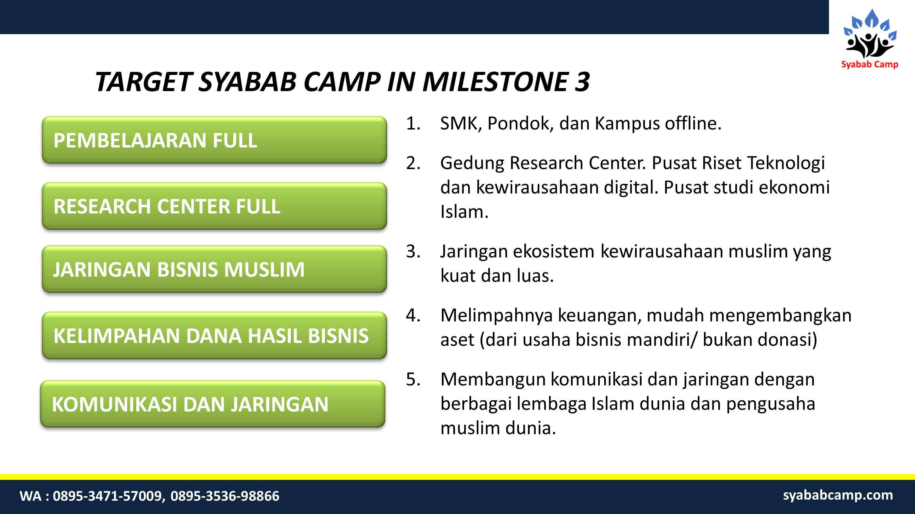 Milestone 3